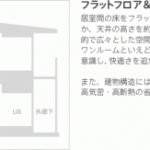 立面図